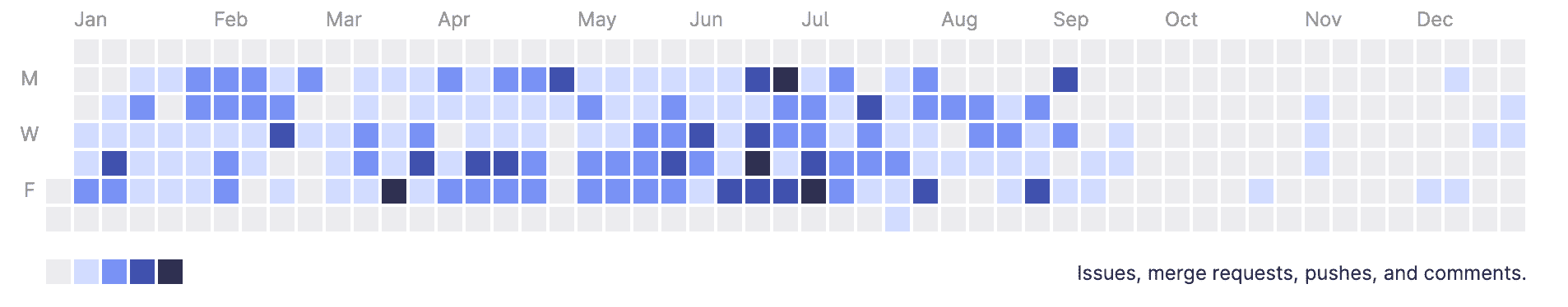 2023年の仕事用GitLab Contributionsの履歴画像 1699Contributions